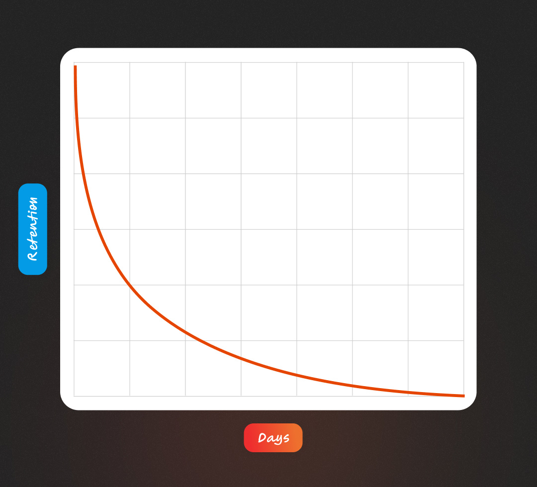 Forgetting Curve (1)